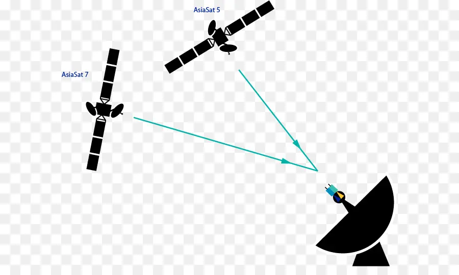 Parabola，Sinyal PNG