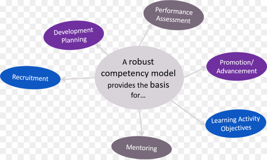 Kompetensi，Competencybased Manajemen PNG