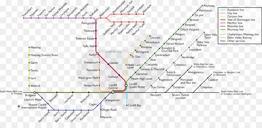 Stasiun Kereta Cardiff Central，Transportasi Kereta Api PNG