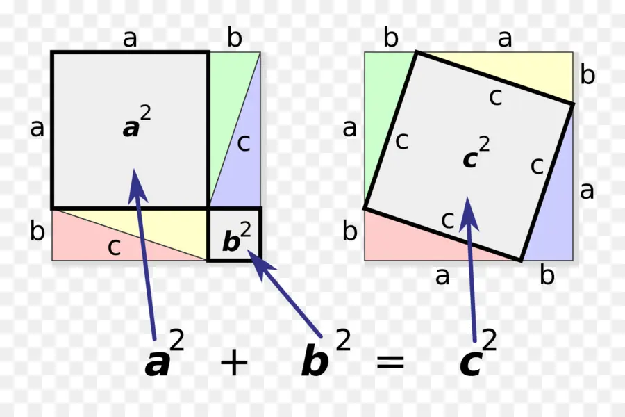 Elemen Euclid，Teori Pitagoras PNG