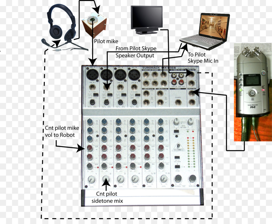 Audio Mixer，Mikrofon PNG