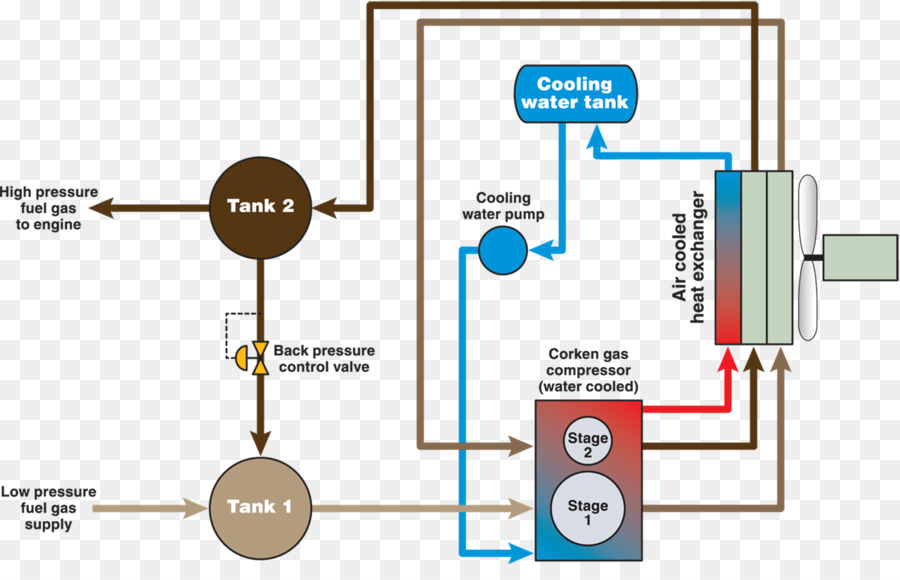 Bahan Bakar Gas，Diagram PNG