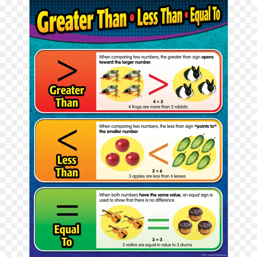 Lebih Besar Dari Kurang Dari Sama Dengan，Matematika PNG