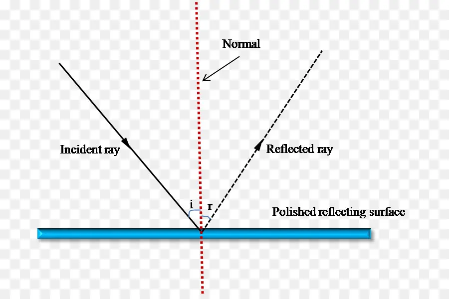 Diagram Refleksi，Fisika PNG