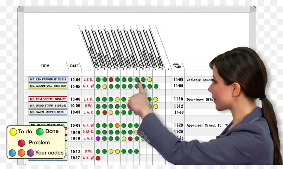 Papan Kanban，Proyek PNG