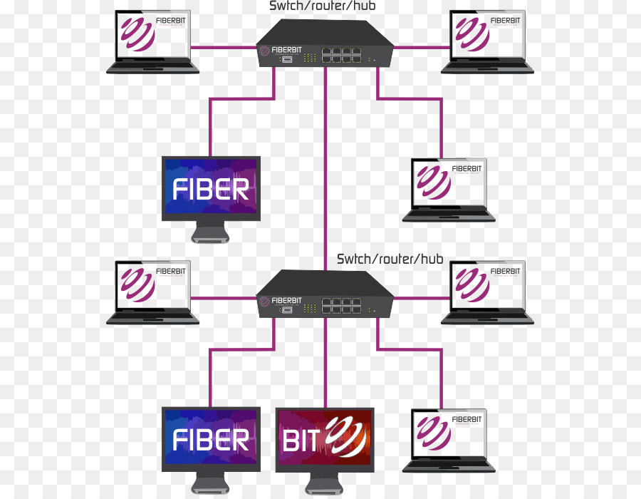 Diagram Jaringan，Komputer PNG