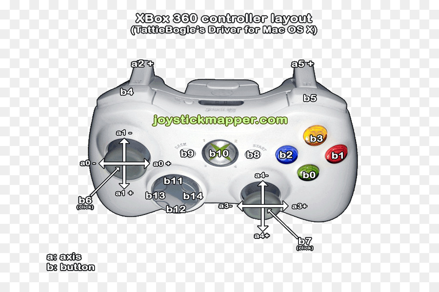 Pengontrol Permainan，Xbox PNG