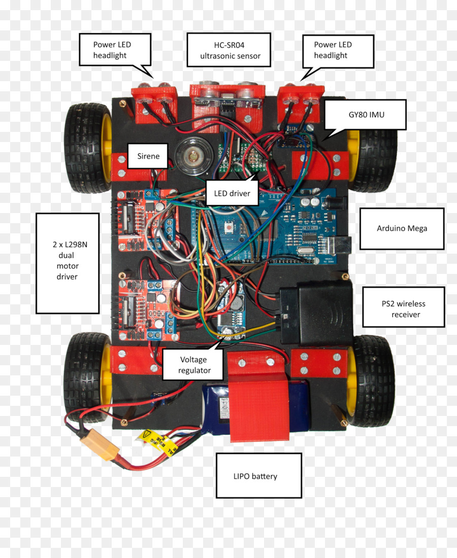 Mesin，Elektronik PNG