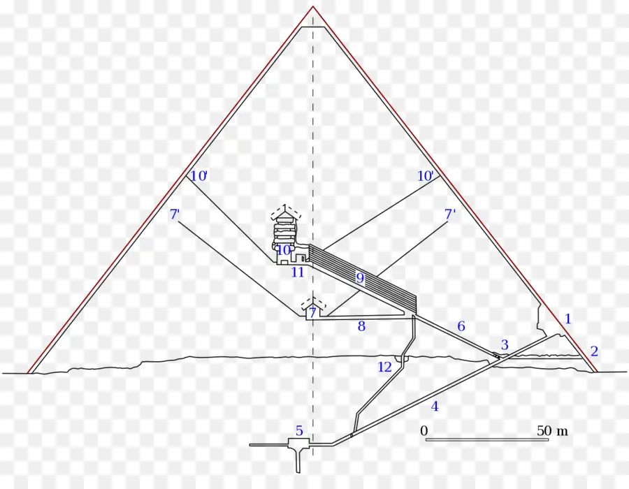 Diagram Piramida，Struktur PNG