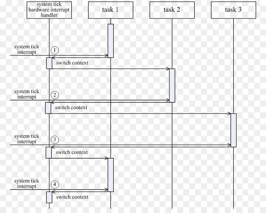 Diagram Penjadwalan Tugas，Sistem PNG