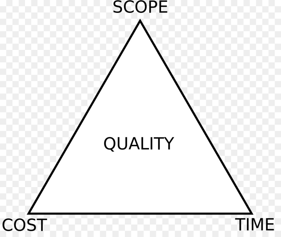 Segitiga Manajemen Proyek，Manajemen Proyek PNG