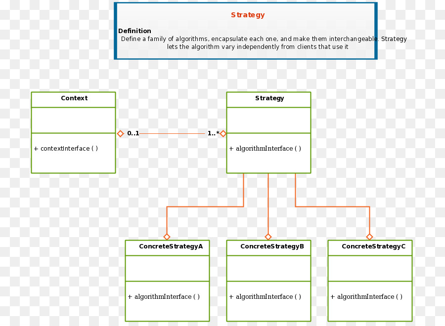 Diagram Kelas，Unified Modeling Language PNG