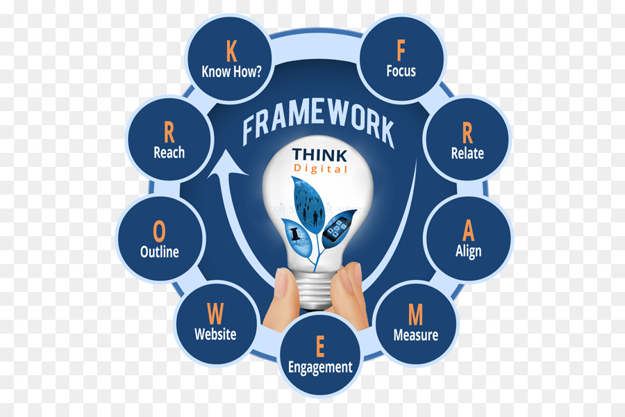 Diagram Kerangka，Bisnis PNG