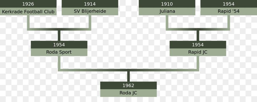 Roda Jc Kererkrade，Eredivisie PNG