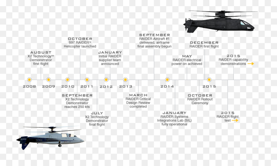 Helikopter Rotor，Sikorsky S97 Raider PNG