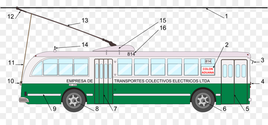 Bis Listrik，Trem PNG