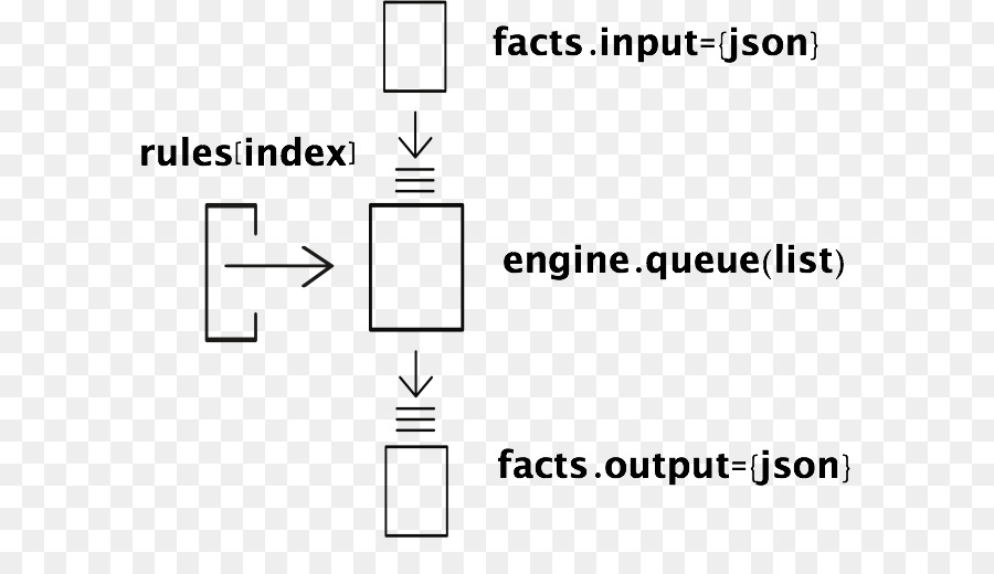 Aturan Bisnis Mesin，Javascript PNG