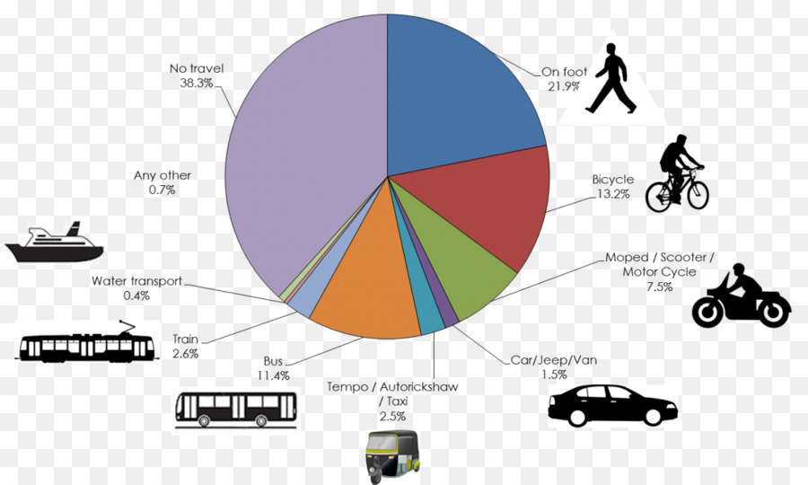 Bagan Pai，Data PNG