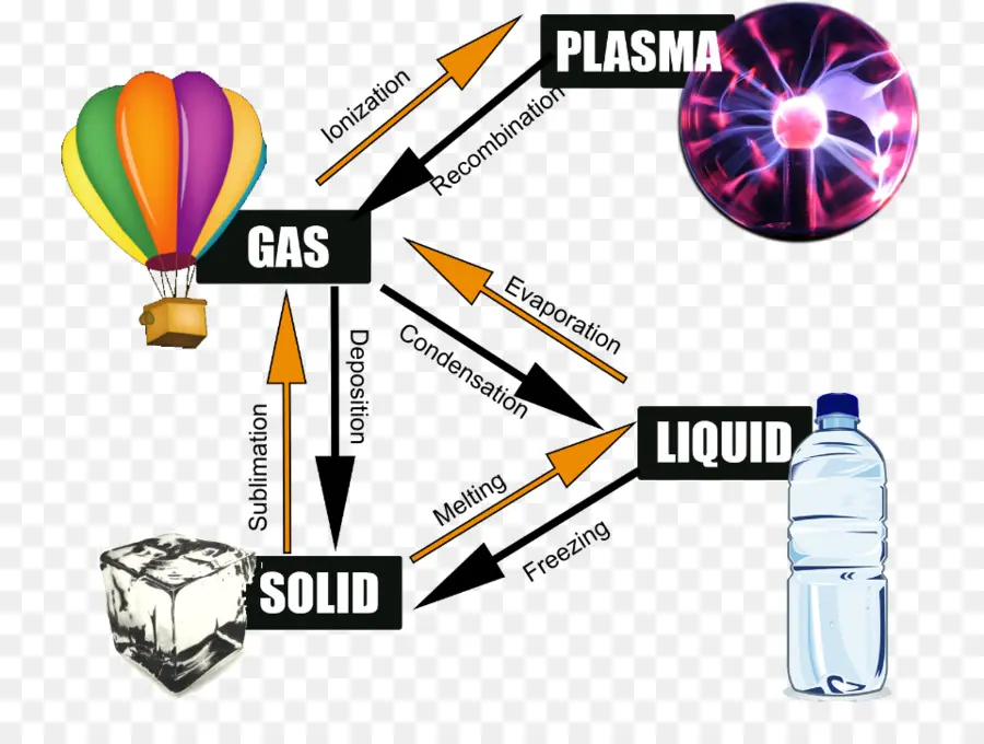 Plasma，Fase Transisi PNG