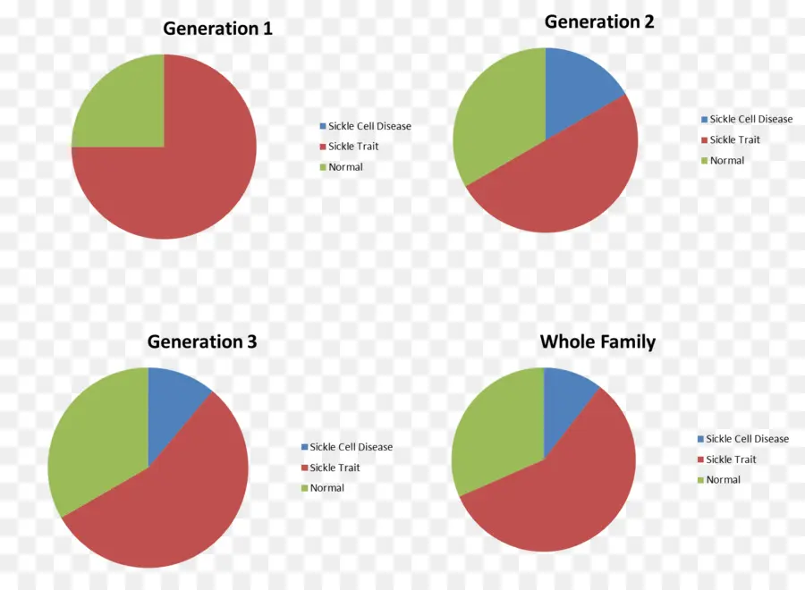 Diagram Lingkaran，Generasi PNG