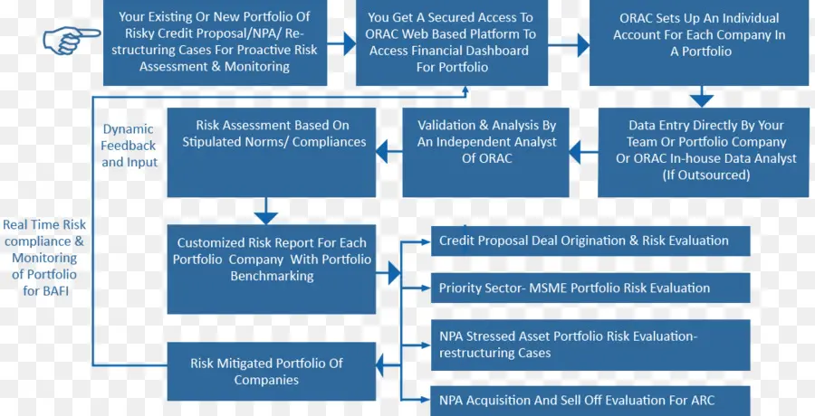 Flow Chart，Proses PNG