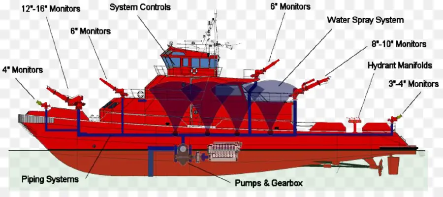 Diagram Perahu Pemadam Kebakaran，Kapal PNG