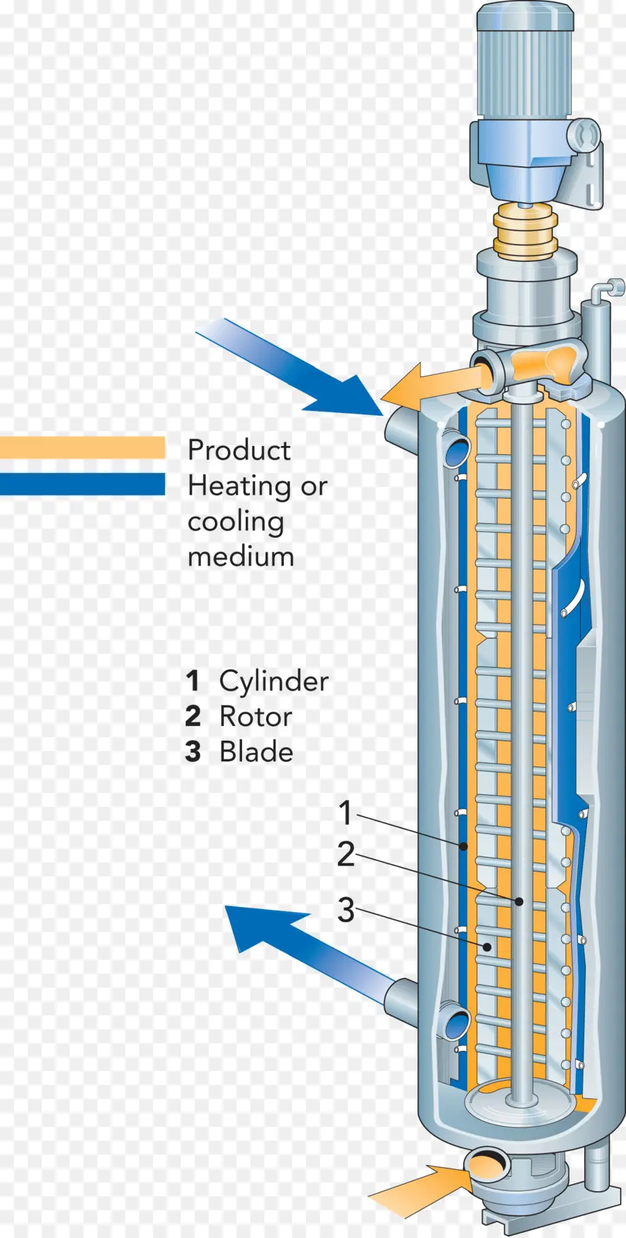 Diagram Peralatan Industri，Mesin PNG