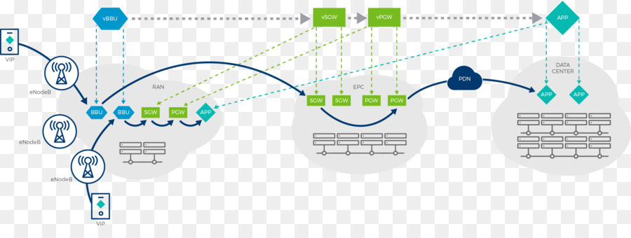 Virtualisasi Fungsi Jaringan，Jaringan Softwaredefined PNG