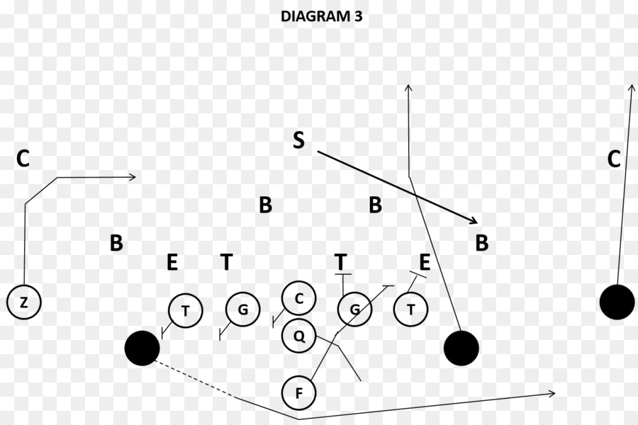 Diagram Sepak Bola，Bermain PNG