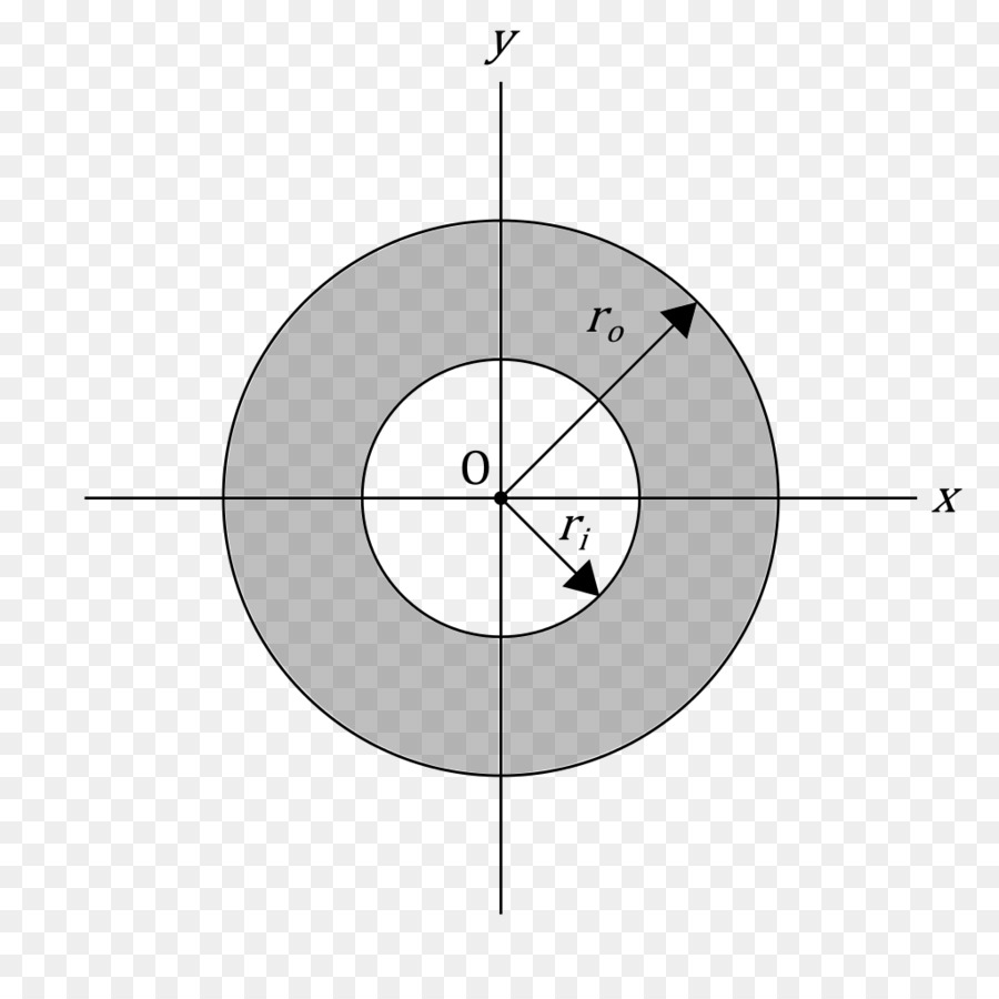 Diagram Annulus，Matematika PNG