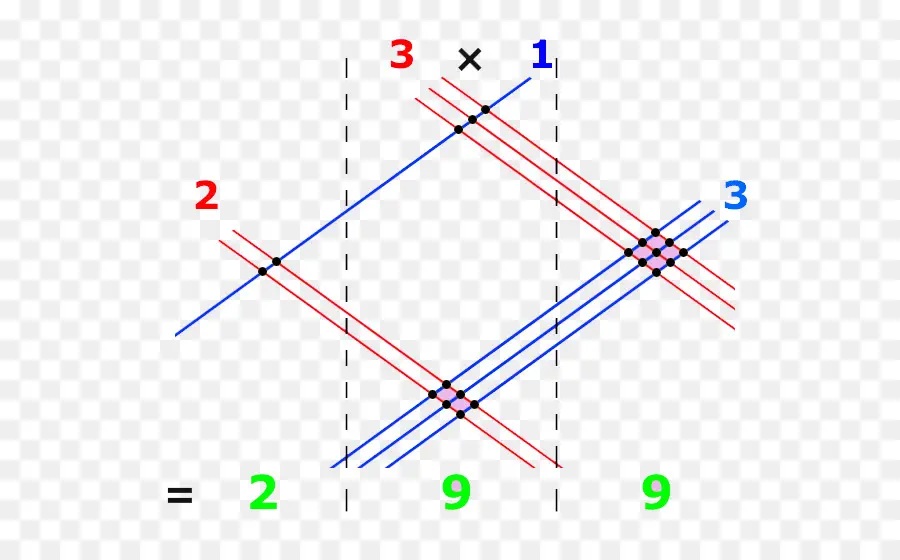 Diagram Matematika，Matematika PNG