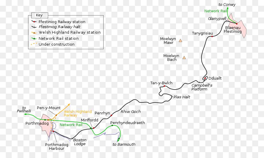 Kereta Api Ffestiniog，Transportasi Kereta Api PNG