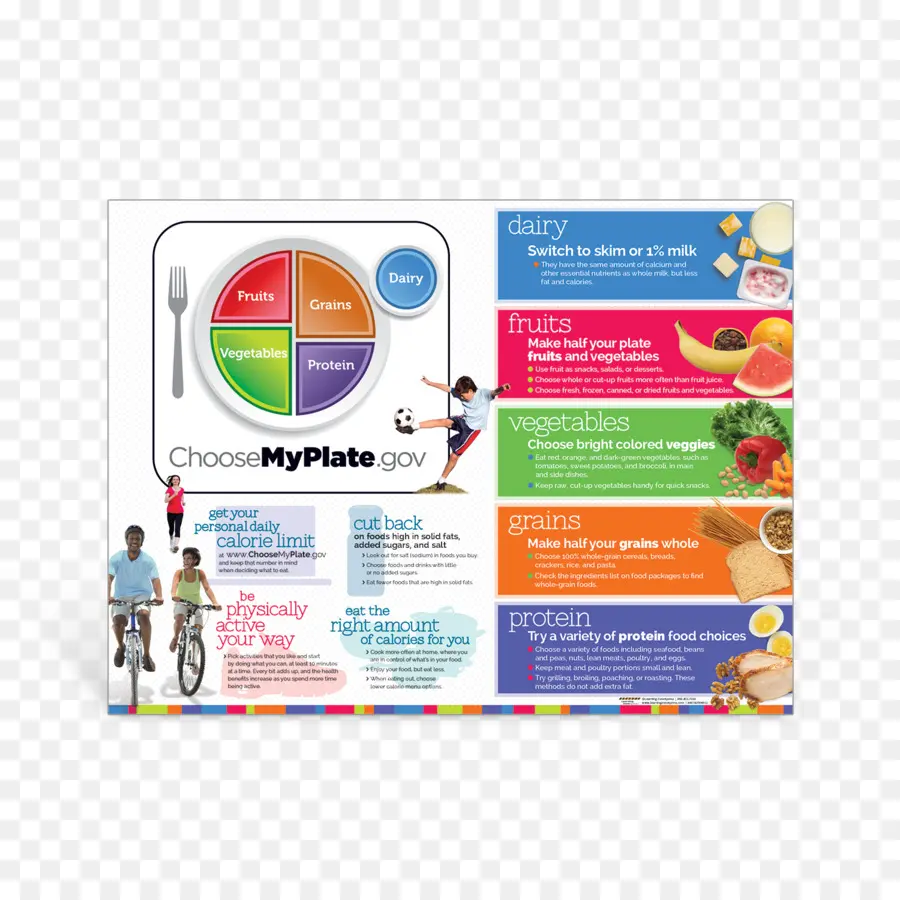 Panduan Nutrisi Myplate，Nutrisi PNG