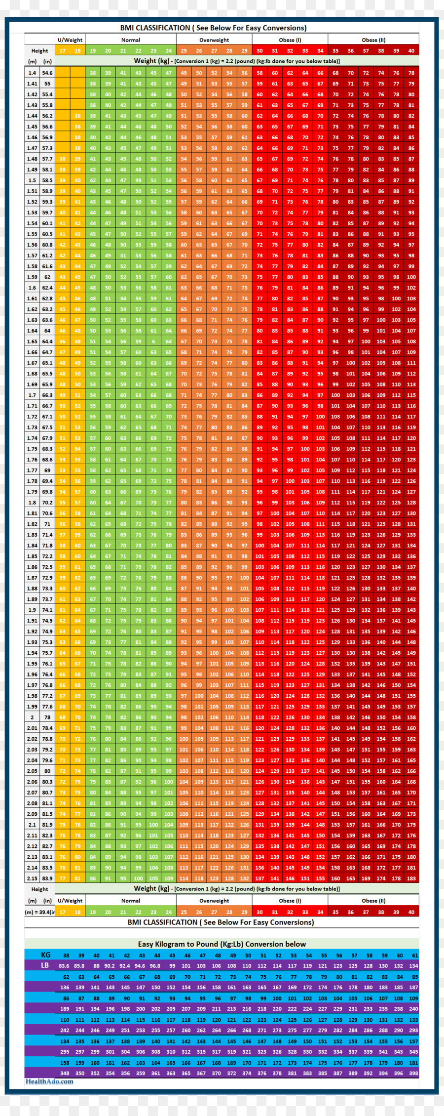 Bagan Berkode Warna，Data PNG