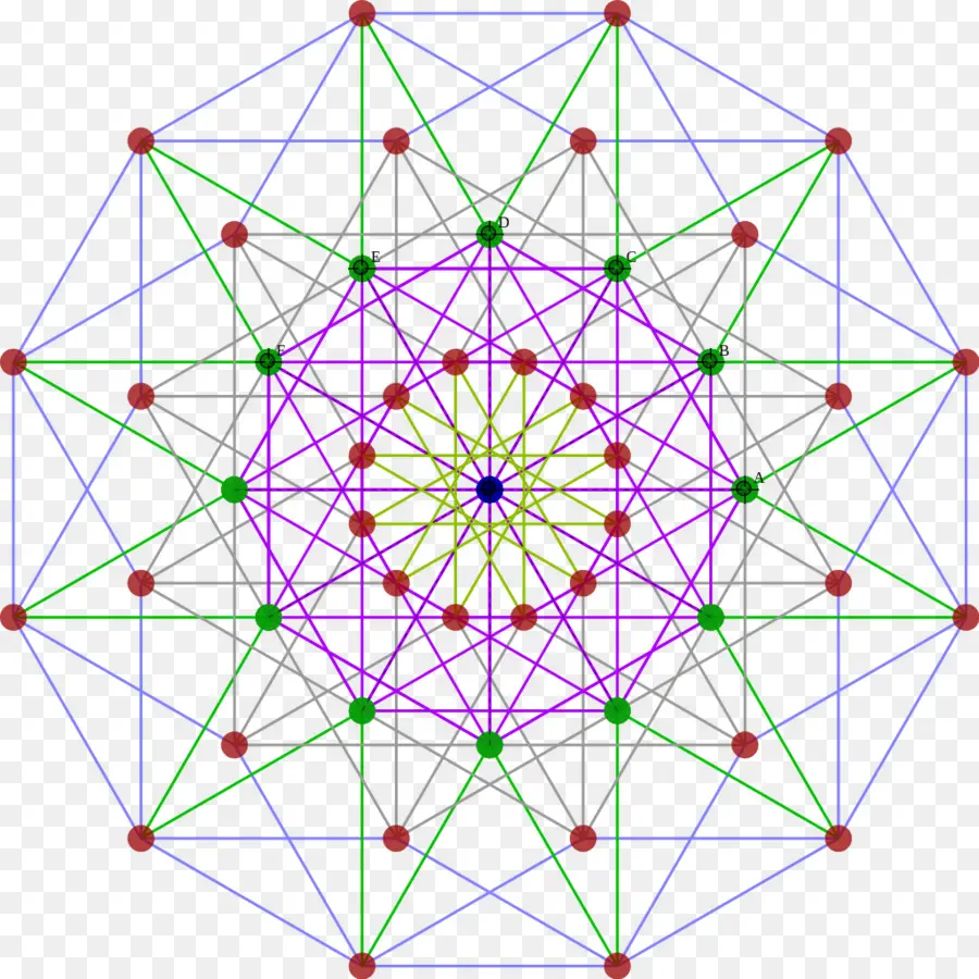 Pola Geometris，Bentuk PNG