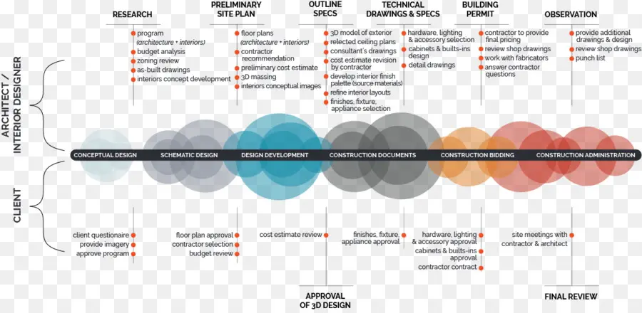 Flow Chart，Proses PNG