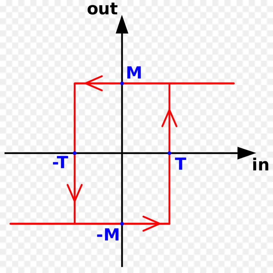 Grafik，Panah PNG