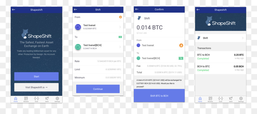 Setelah Shapeshift，Bitpay PNG