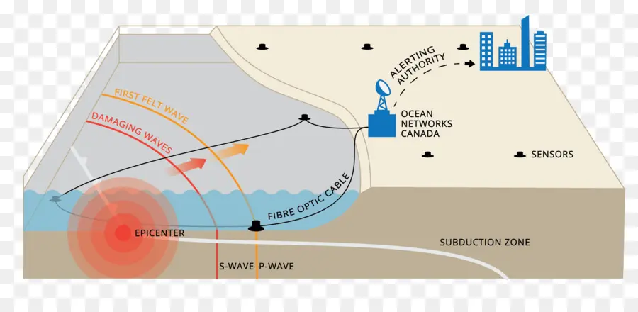 Diagram Gempa，Pusat Gempa PNG