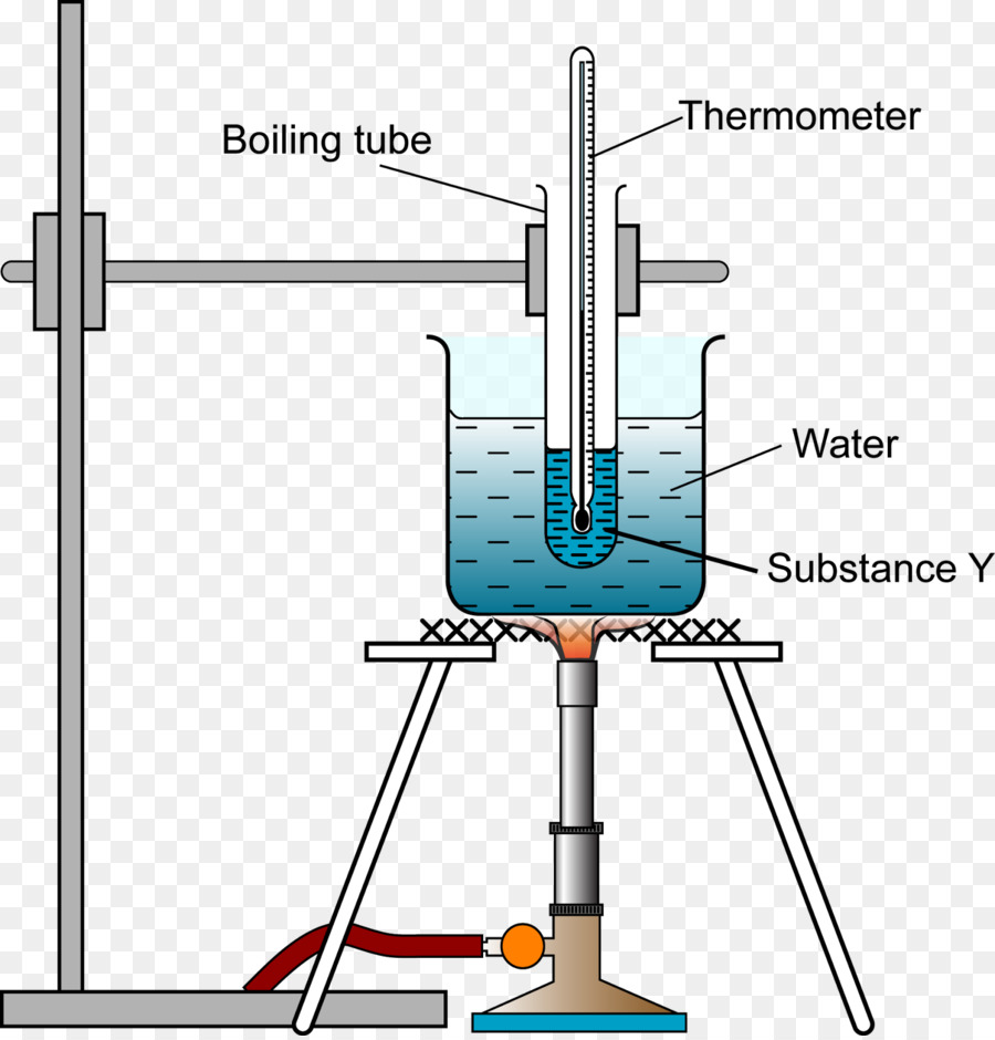 Normal Boiling Point Chemistry