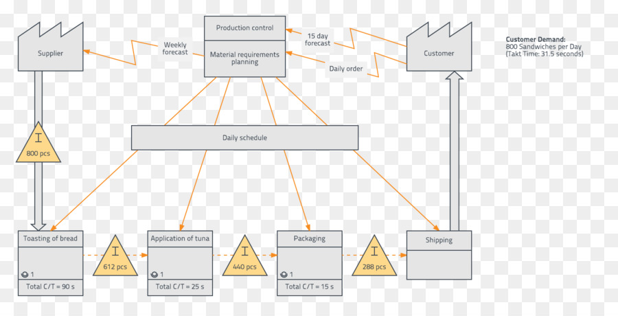 Diagram Jaringan，Flow Chart PNG