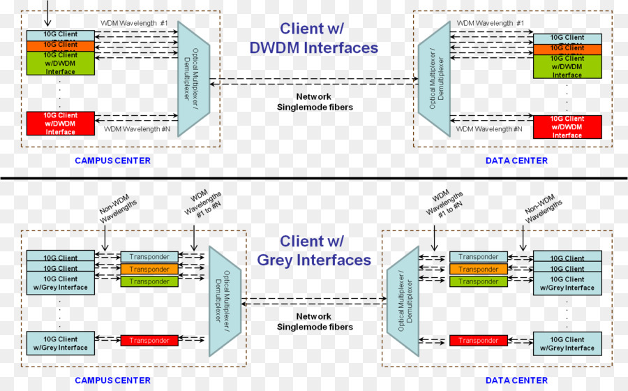 Multiplexingdivision Liveng，Serat Optik PNG