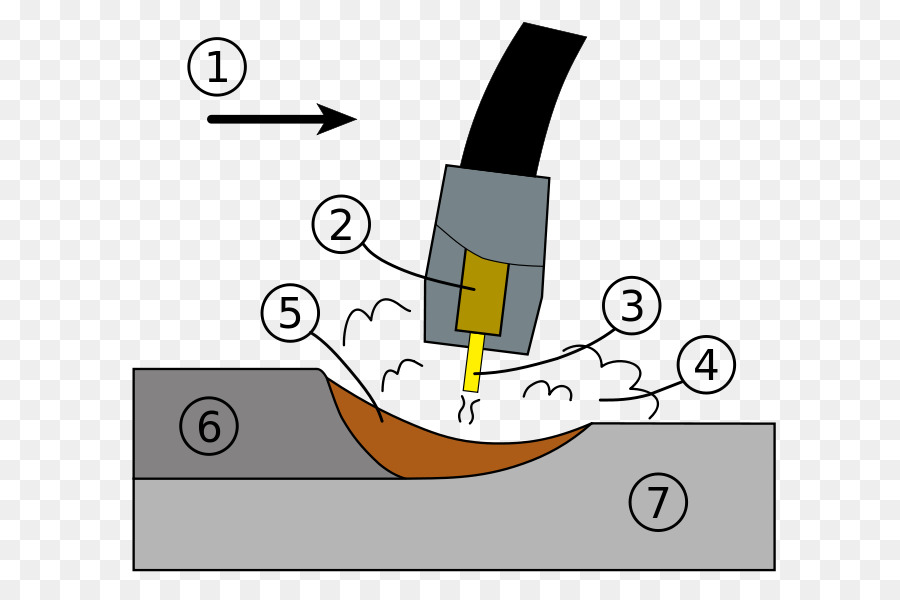 Pengelasan，Logam Pengelasan Arc Terlindung PNG