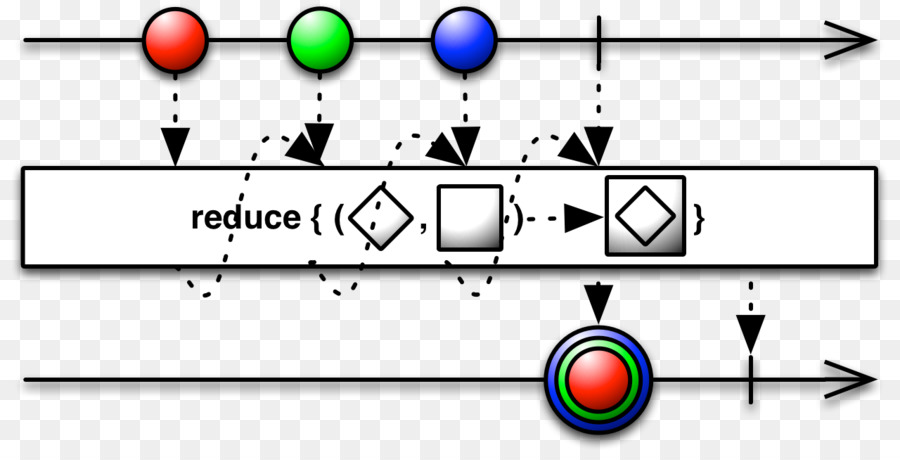 Reaktif Pemrograman，Fungsional Reaktif Pemrograman PNG