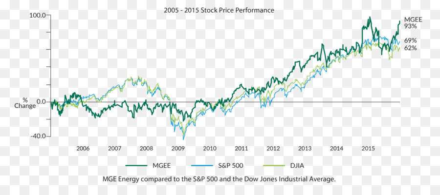 Mge Energi，Grafik PNG