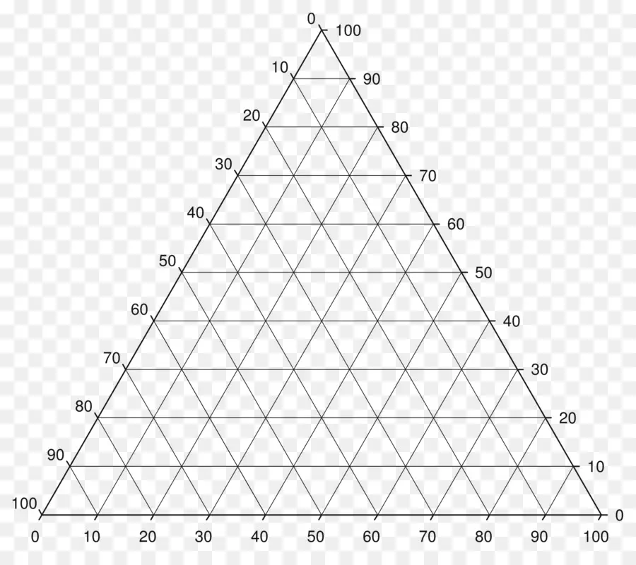 Diagram Terner，Segi Tiga PNG