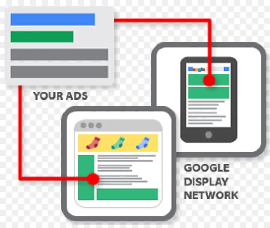Jaringan Display Google，Iklan PNG