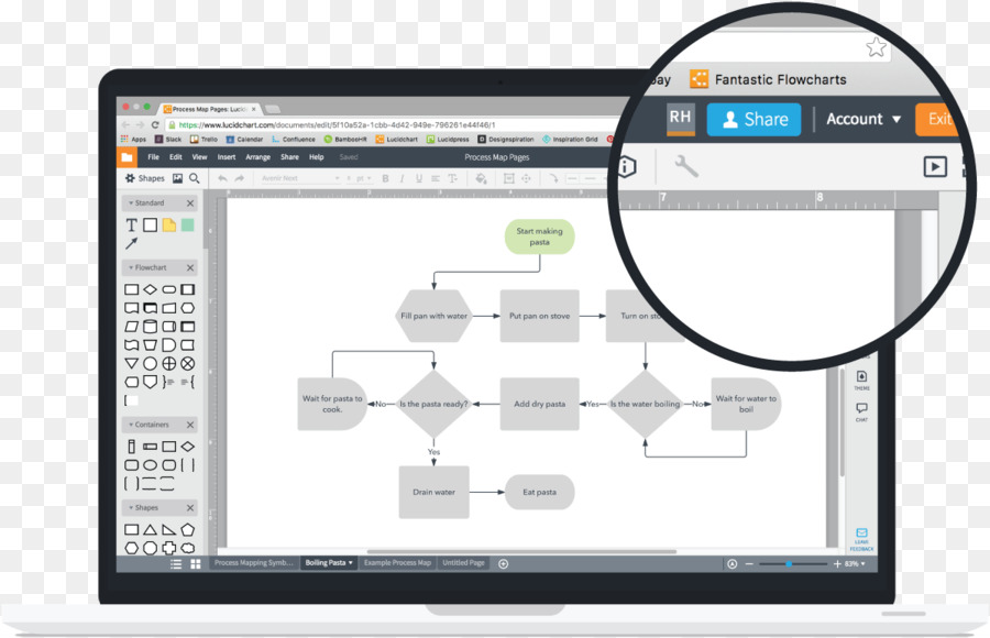 Program Komputer，Lucidchart PNG