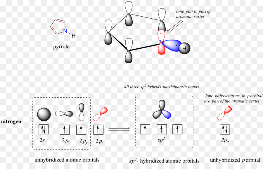 Orbital Atom，Kimia PNG