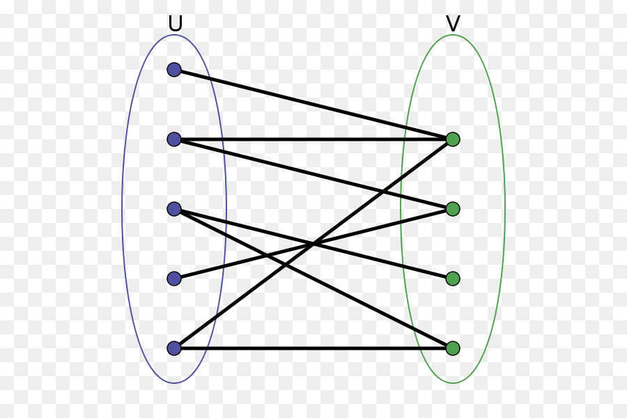 Graph Bipartit，Grafik PNG